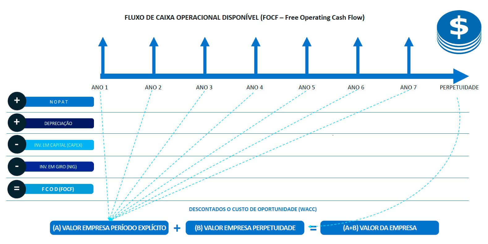 como-funciona-o-valuation-de-uma-empresa